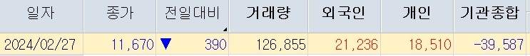 레뷰코퍼레이션 주가
