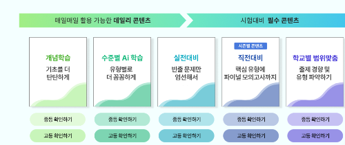 족보닷컴 컨텐츠 정보 이미지