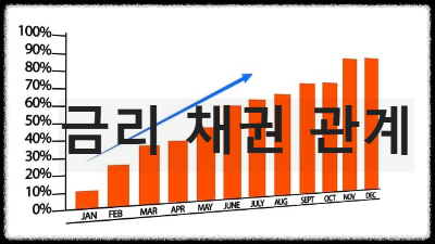 금리 채권 관계