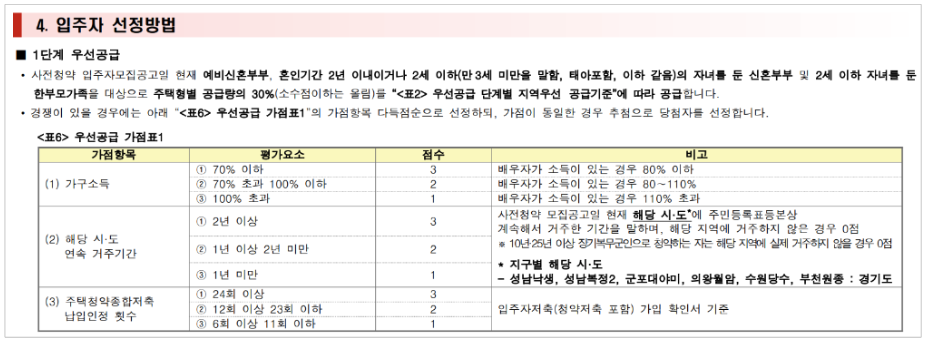 공공분양-우선공급-기준표