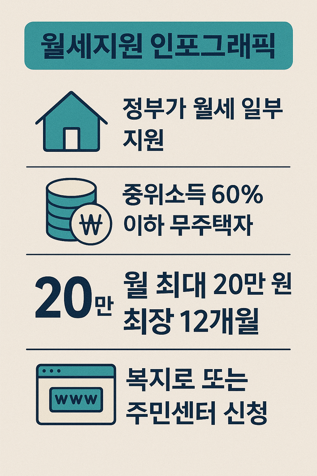 2025 저소득가구 월세지원! 월 최대 20만 원 신청 방법 총정리