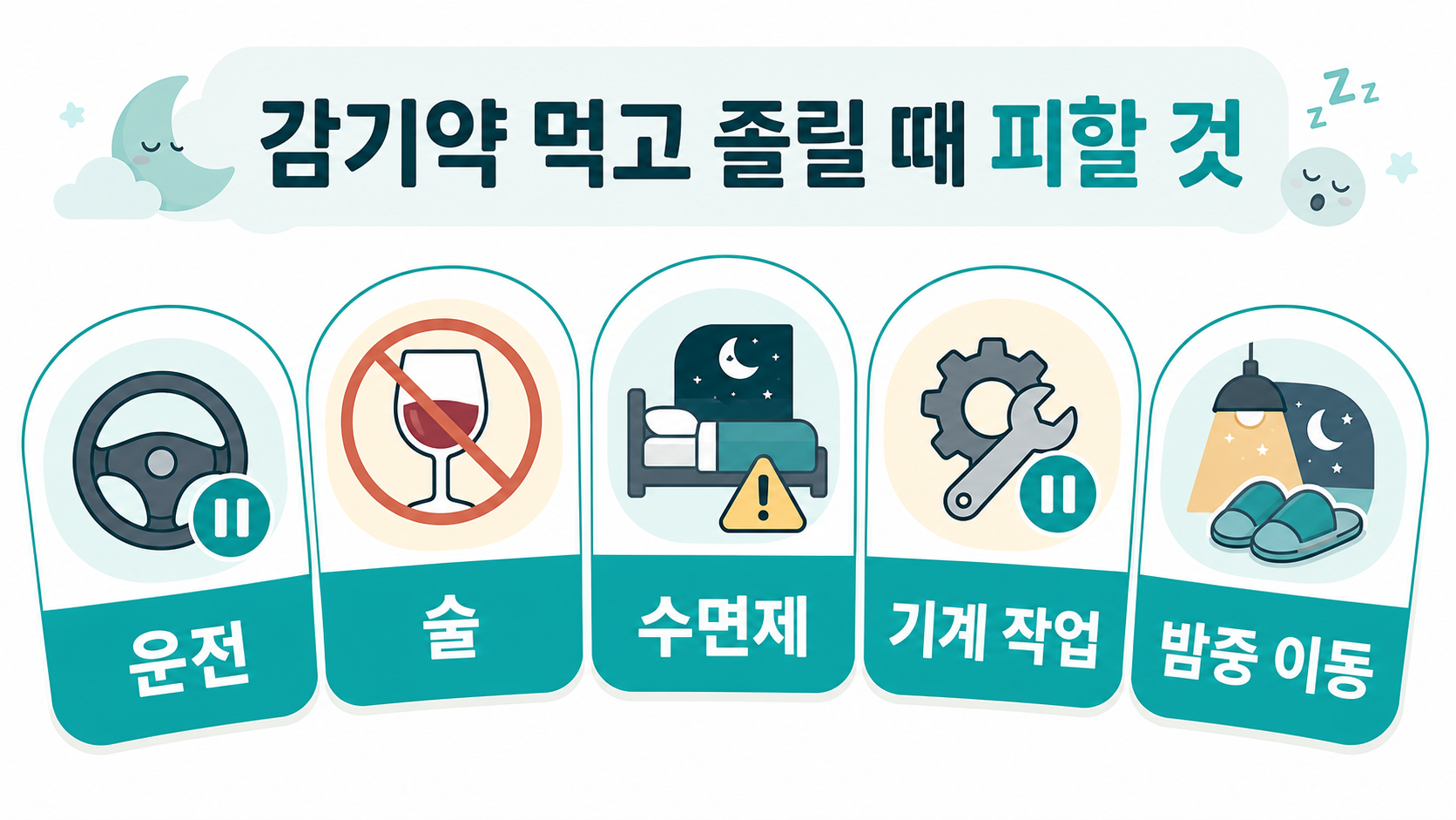 감기약 먹고 졸릴 때 피할 운전 술 수면제 기계 작업 밤중 이동 인포그래픽