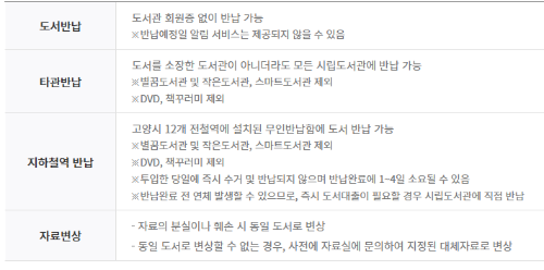 반납안내