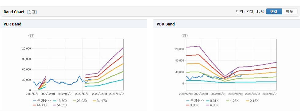한화오션 주가와 경제 상황에 따른 변동성