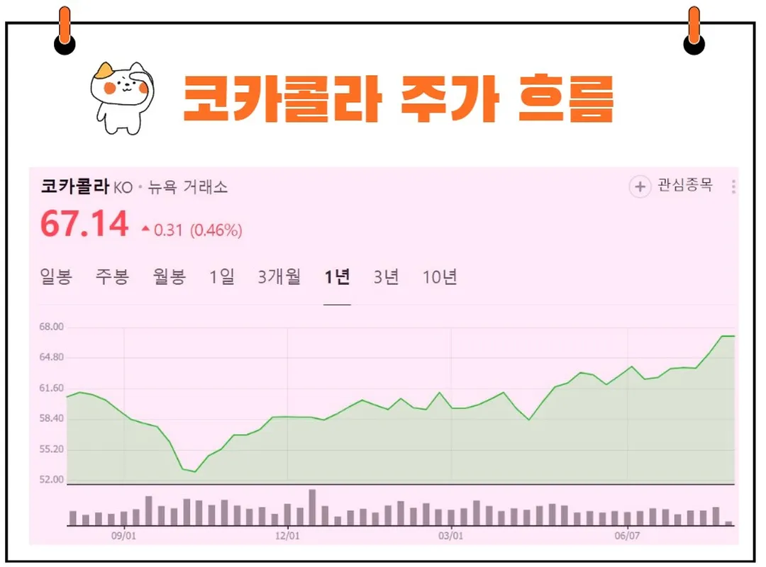코카콜라 주가