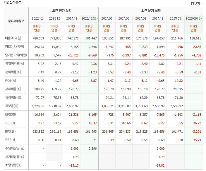 SK이노베이션 주가