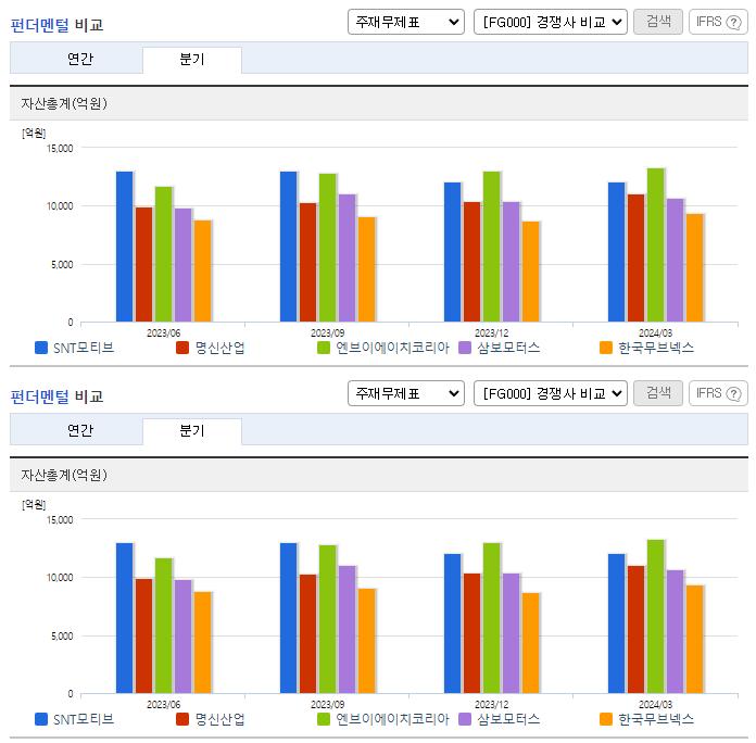 SNT모티브_업종분석