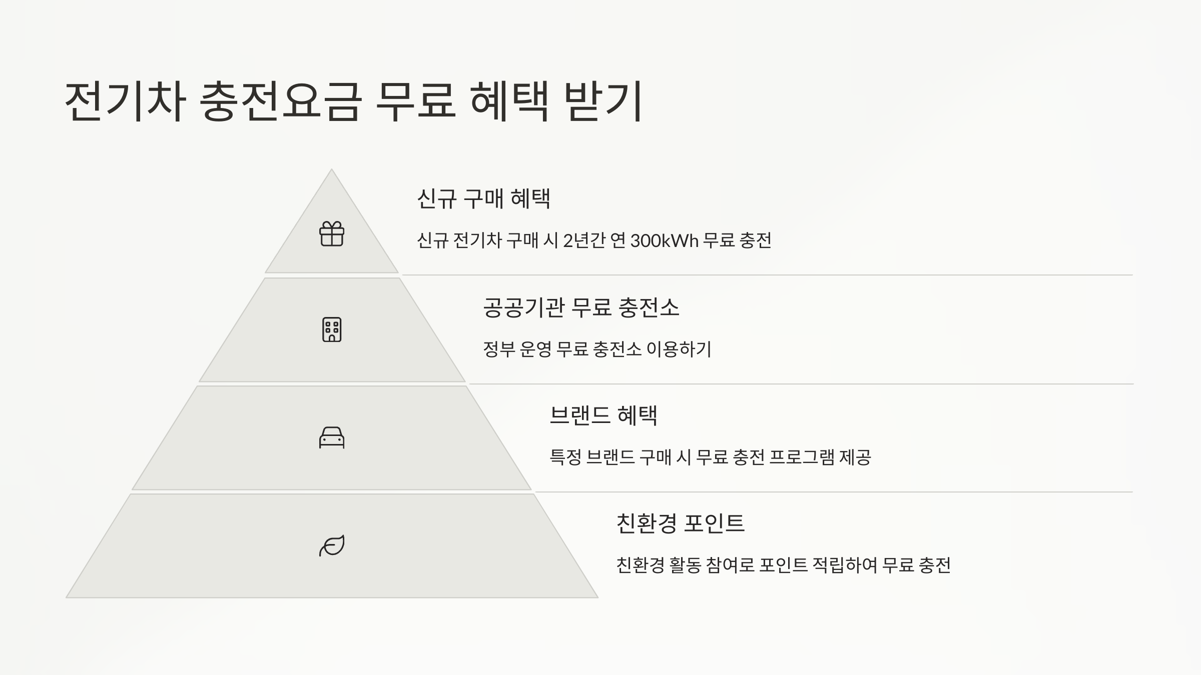 무료 혜택
