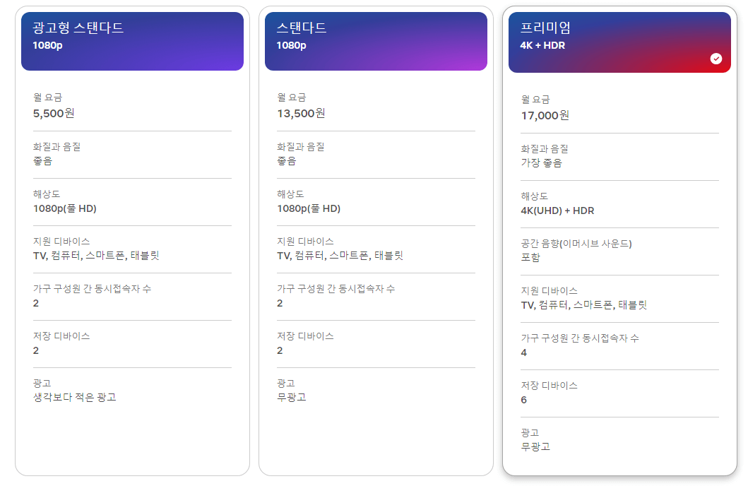 넷플릭스 요금제
