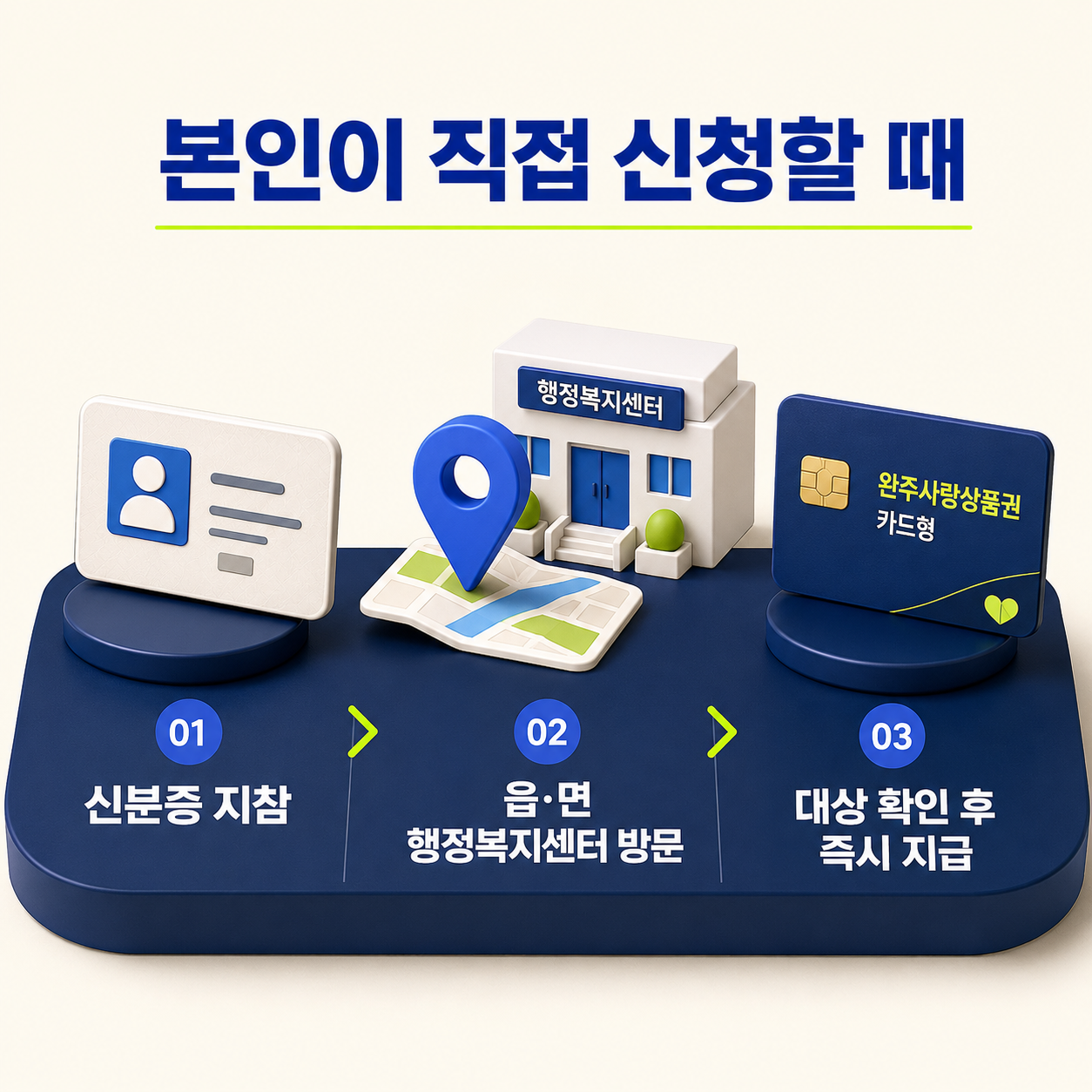 완주군 민생안정지원금 본인 신청 신분증과 행정복지센터 방문