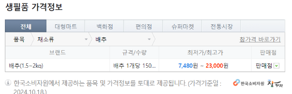 배추값 전망