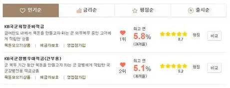 국민은행 군인적금