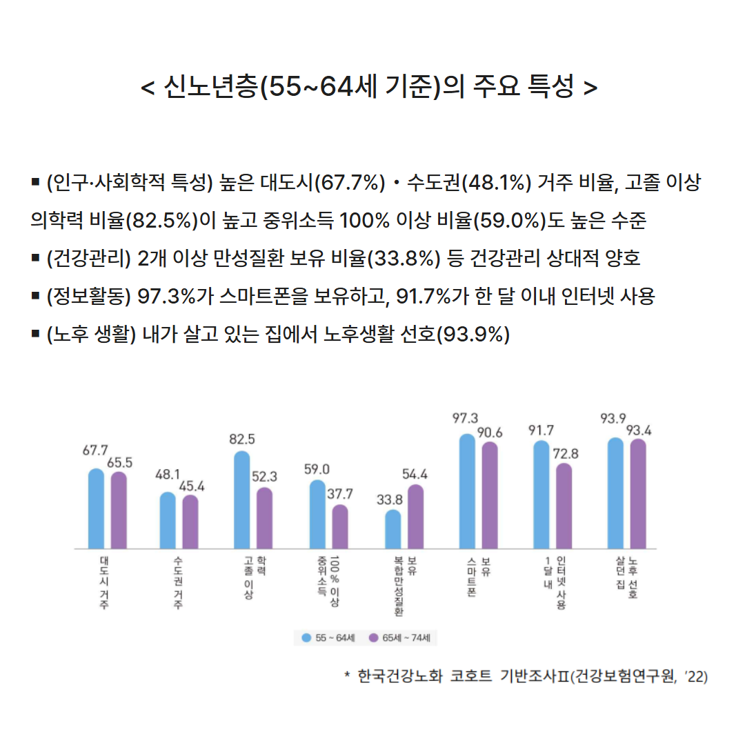 부모님 요양등급 준비하는 50 대라면 꼭 알아야 할 정책 (2027년 달라지는 지원 제도) 관련사진