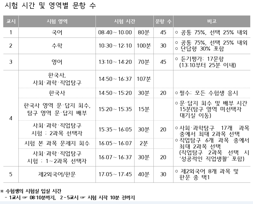 2026 수능 6월 모의고사[6모] 날짜 접수방법 성적통지