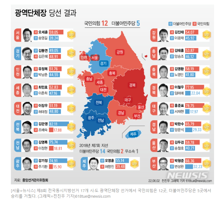 2022년 6월 1일 지방선거 광역단체장 당선 결과 지도