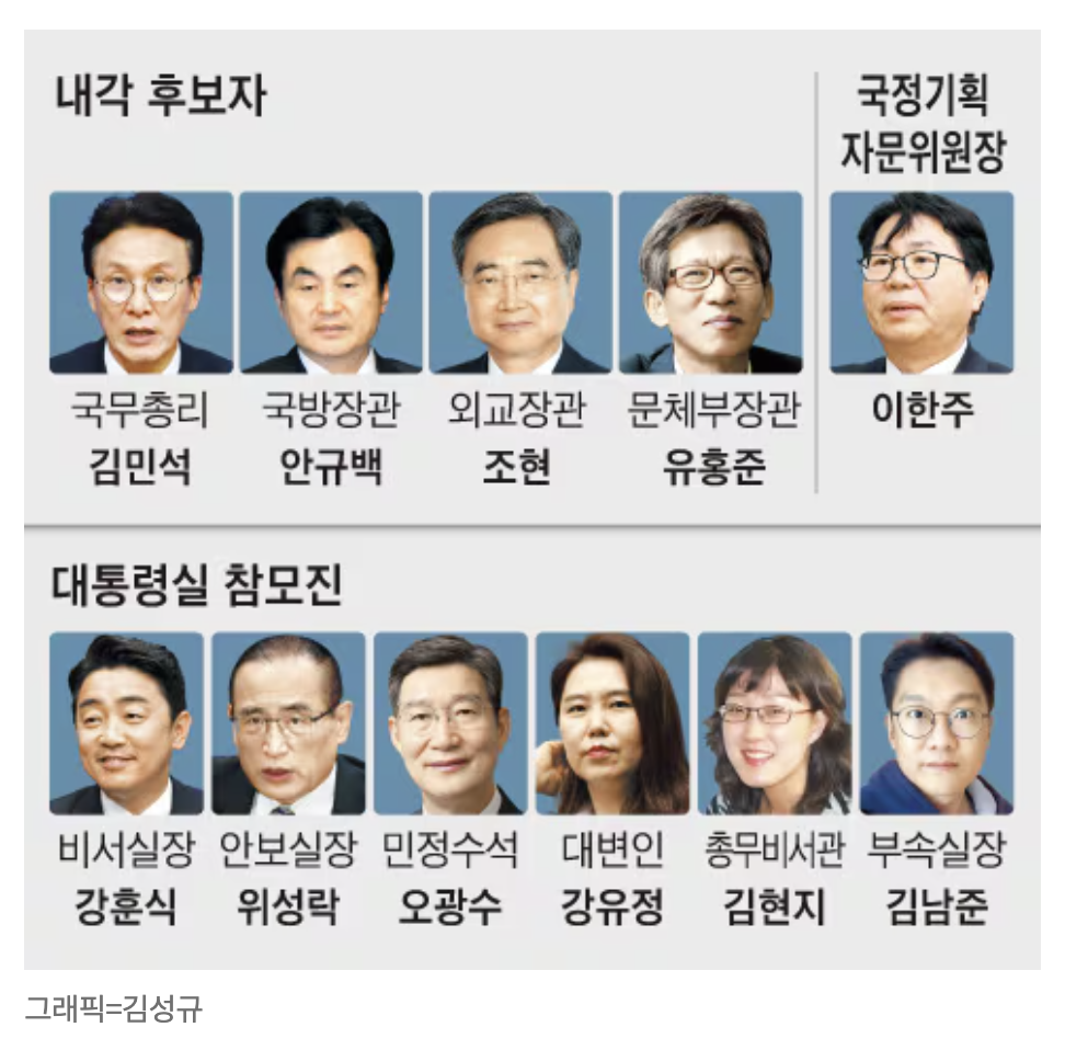 2025 강훈식 의원 결혼&middot;이혼&middot;정치경력 총정리 (+비서실장 내정 포함)