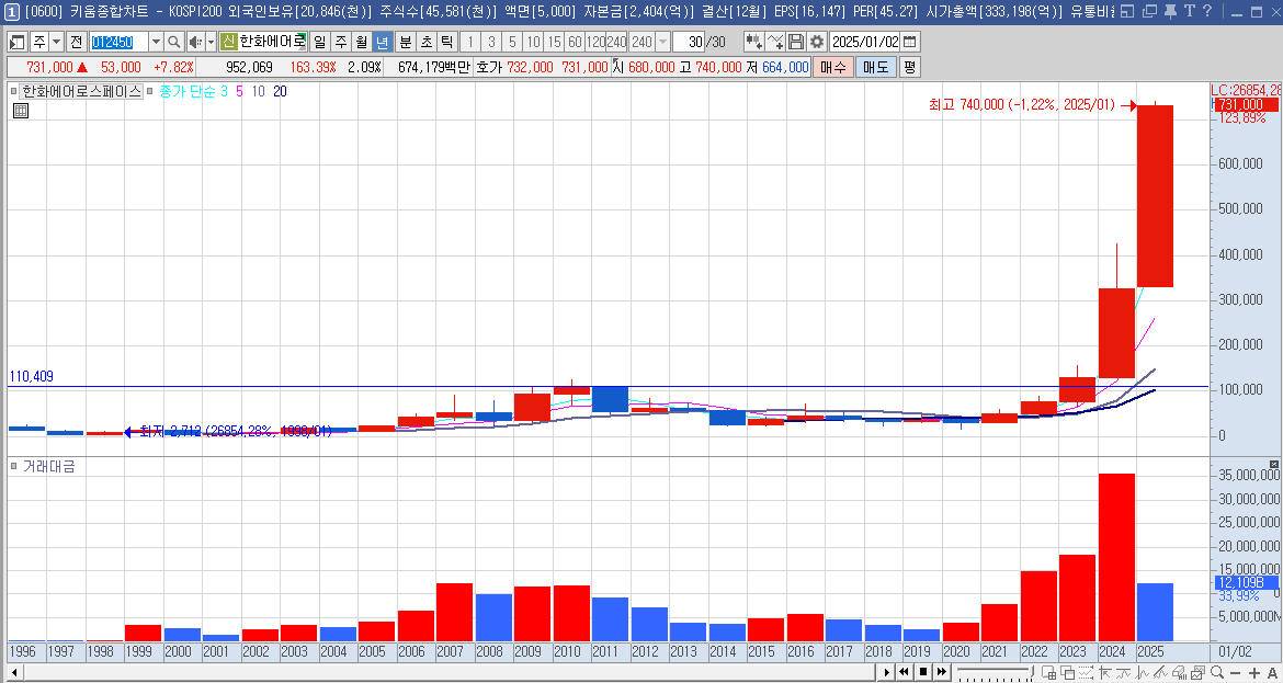 한화에어로스페이스 주가 방산 관련주