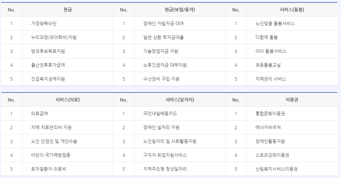 보조금24지원서비스예시