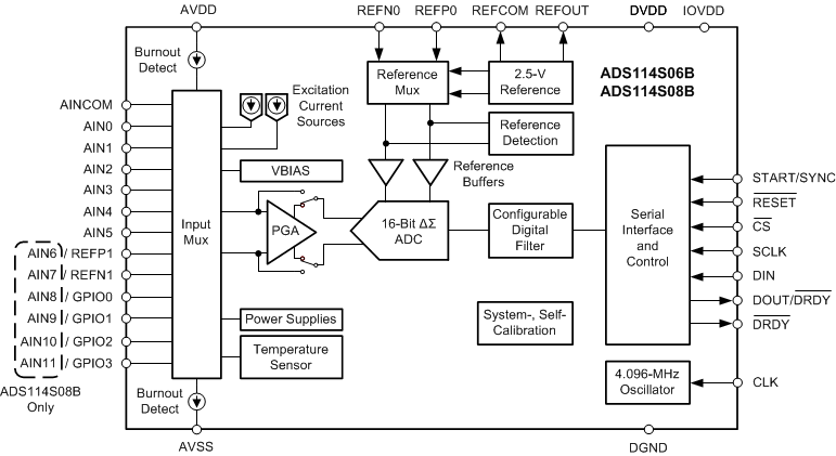 ADS114S08 function diagram