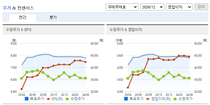 에스엘_컨센서스