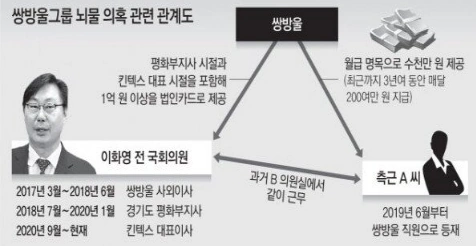이화영 킨텍스