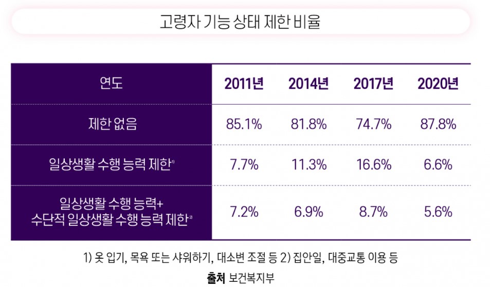 2025 고령자 운전면허 갱신 및 반납 가이드
