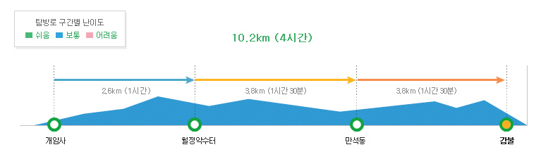 변산반도우금암등산