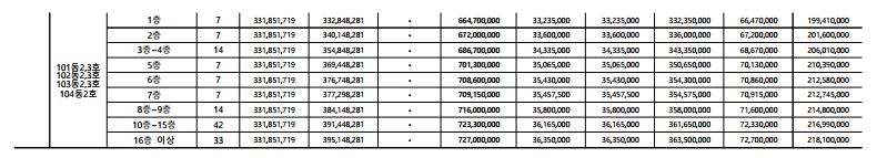 의왕 고천 디에트르 84C 분양가
