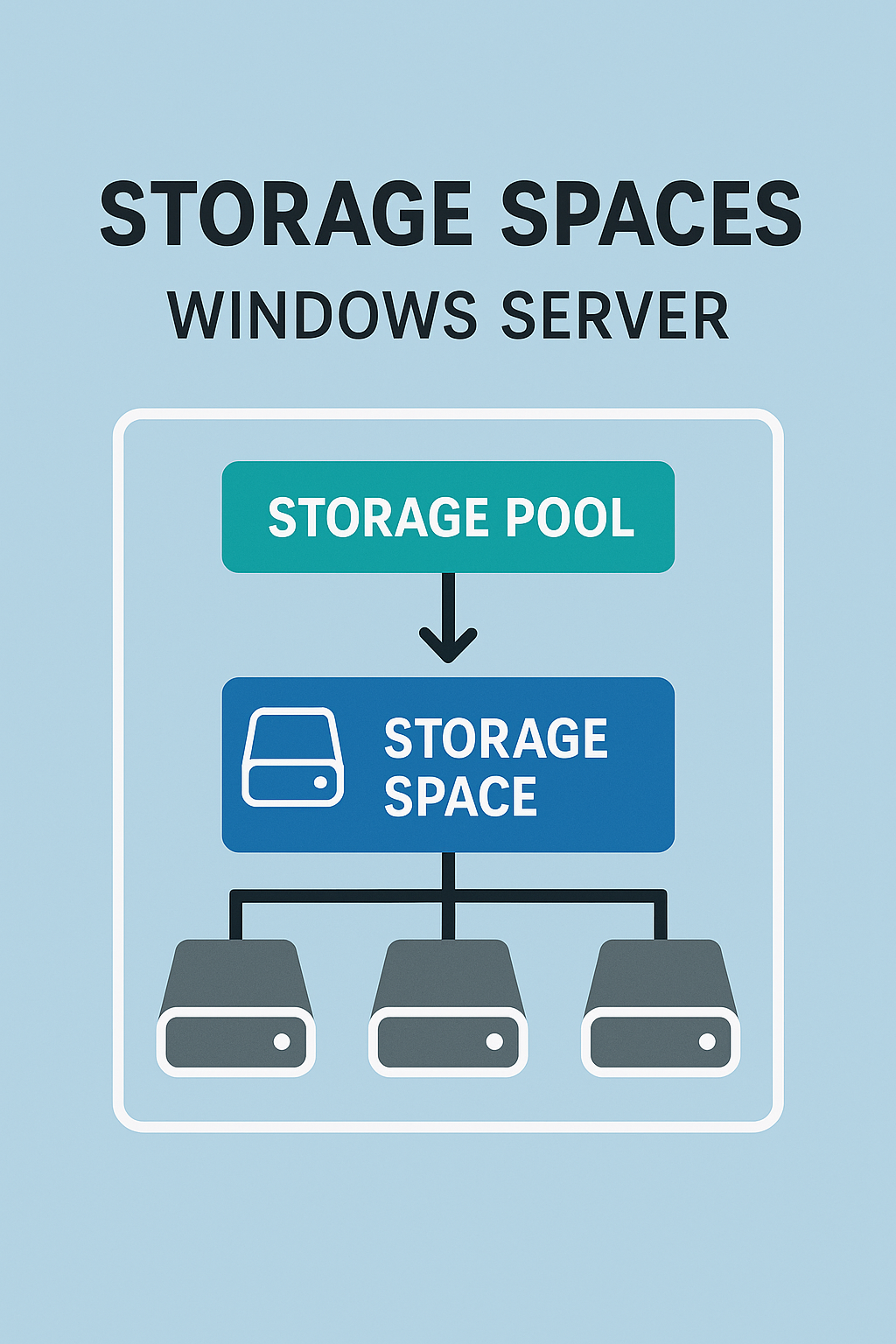 스토리지 공간(Storage Spaces)으로 RAID 대체하기 &ndash; Windows Server 실무 가이드