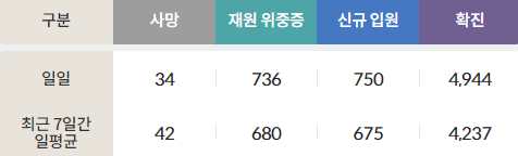 거리두기