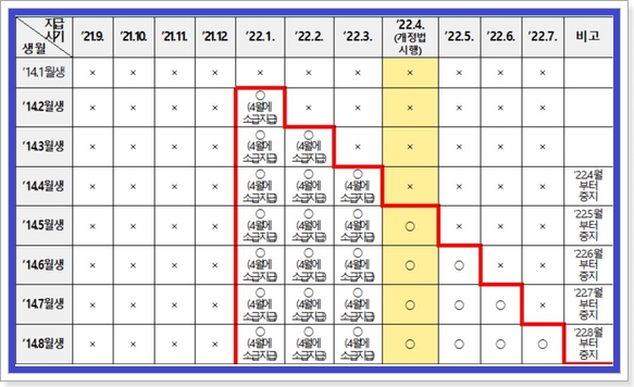 아동수당-연령확대