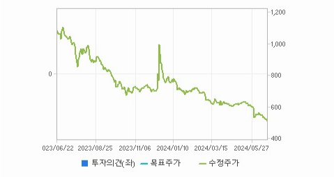 국동 주가와 환율 변동의 영향 파악
