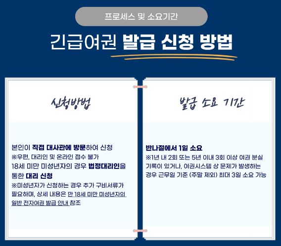 영국 현지 사고(3)