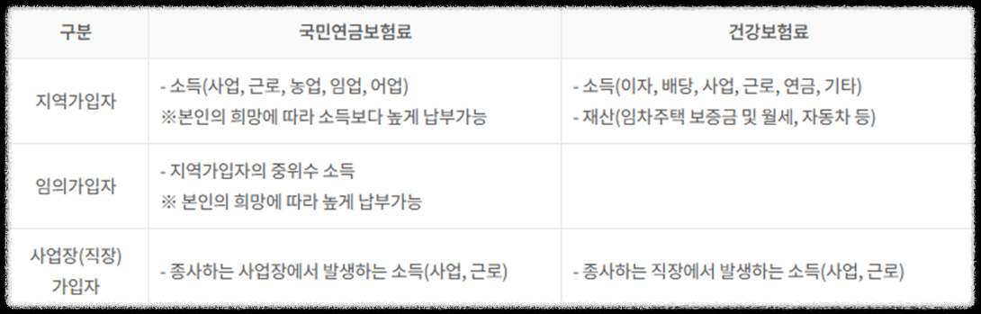 NPS국민연금의 모든 것 100문 100답_미납, 노령연금, 장애연금, 국민연금, 개인연금 공무원연금_가입,탈퇴