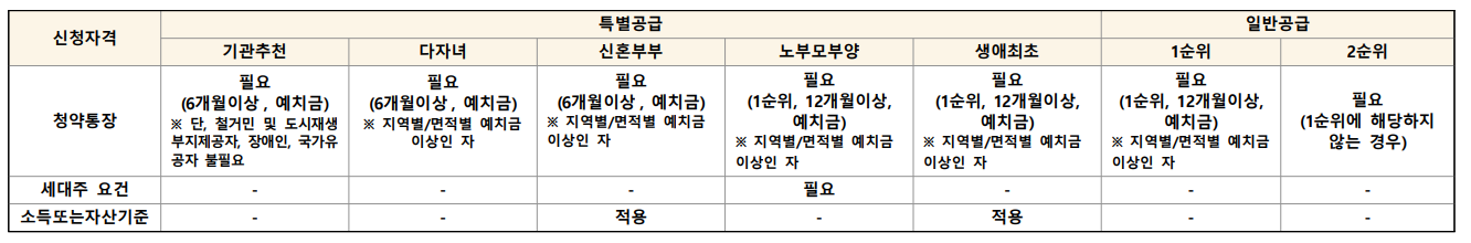 DMC가재울아이파크분양