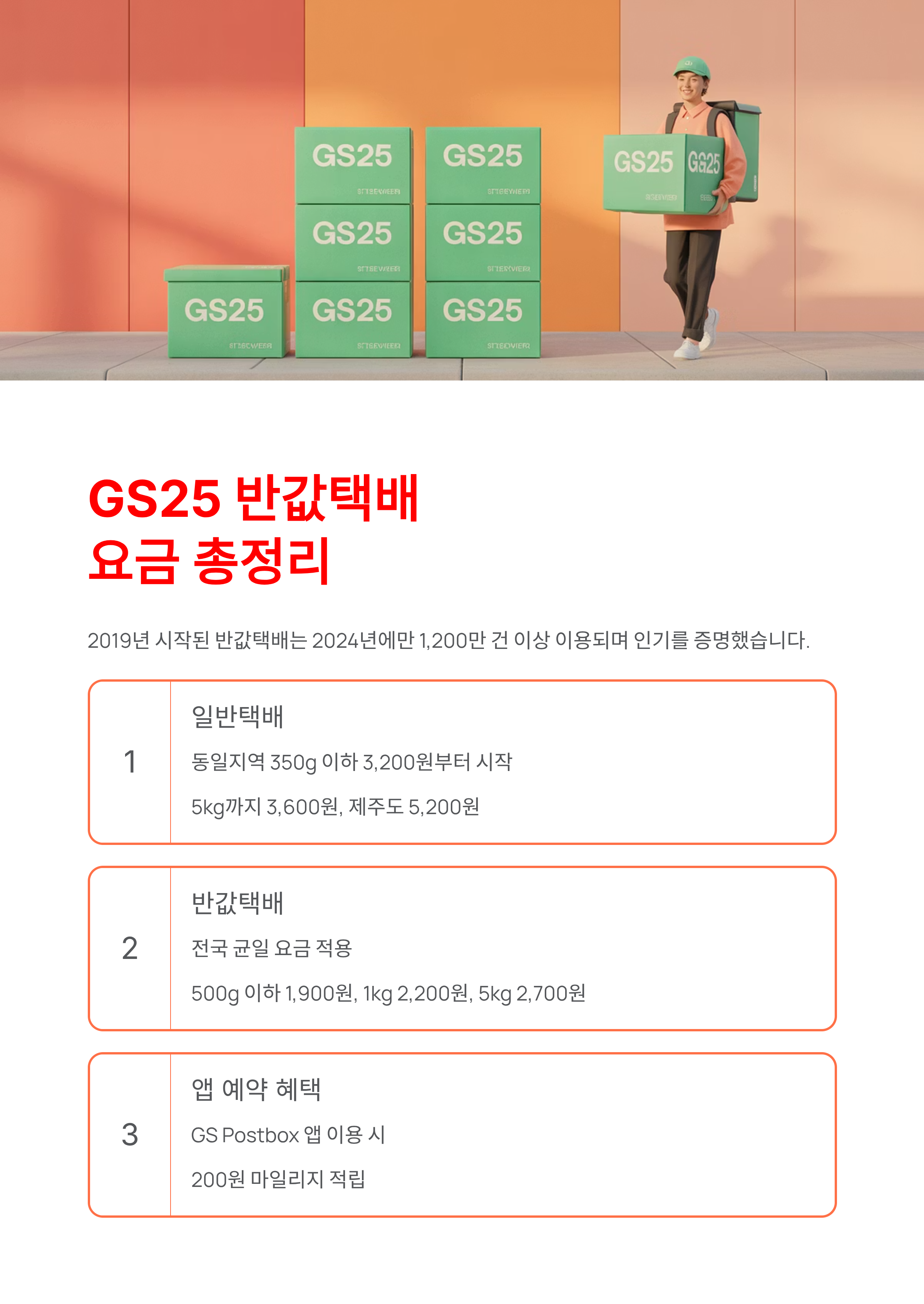 2025년 편의점 택배 요금 완벽 비교/GS25·CU·세븐일레븐 최저가 찾기
