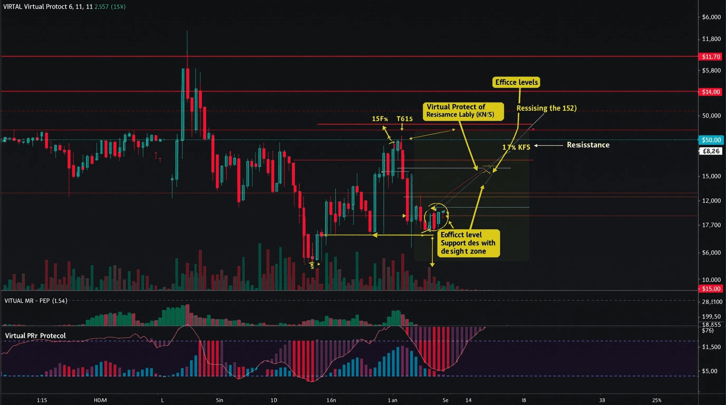 버추얼프로토콜 전망