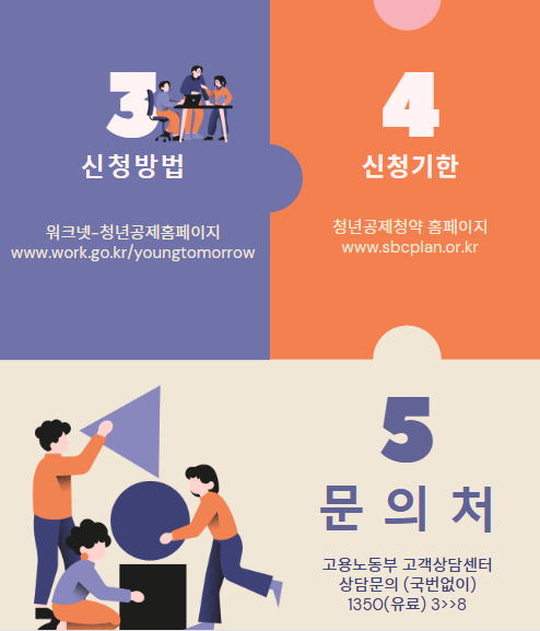 청년내일채움공제
