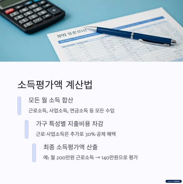 차상위계층 소득 재산 기준, 계산 방법