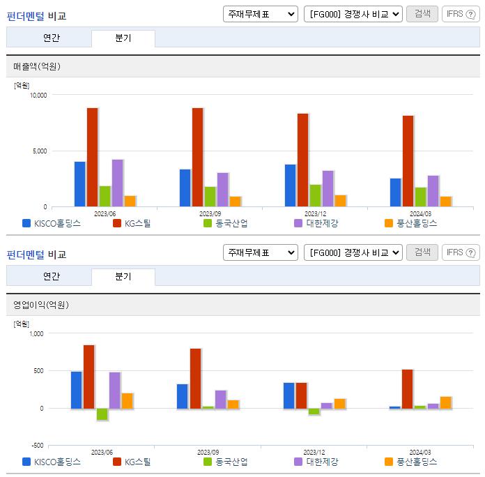 KISCO홀딩스_업종분석