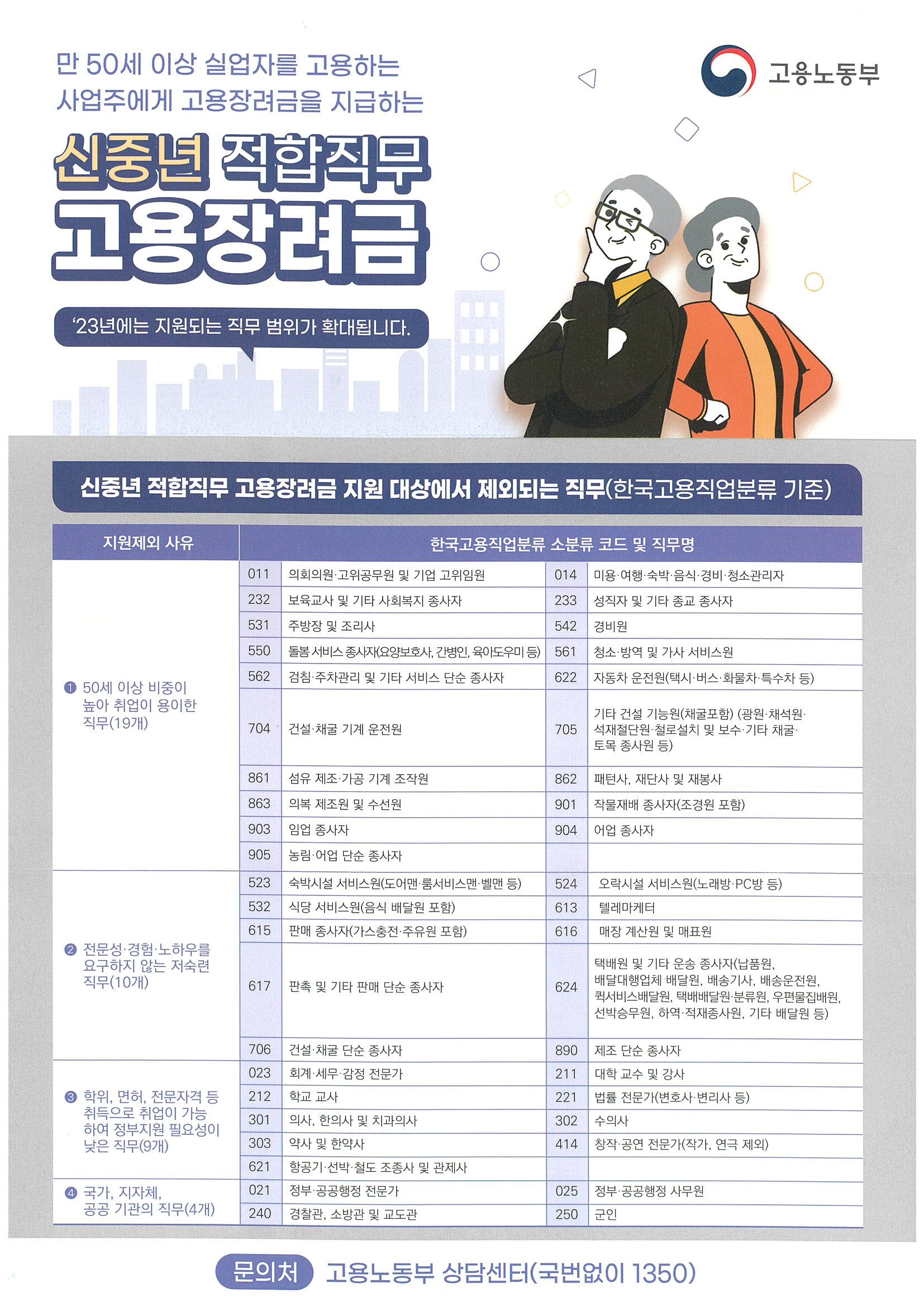 신중년-적합직무-고용장려금-지원-제외-직무목록