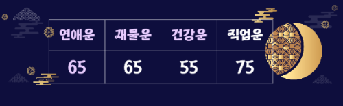 띠별 운세