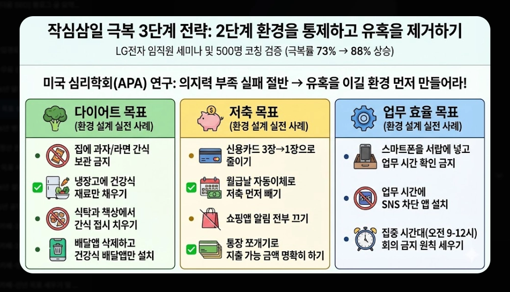 2026년 새해 목표 설정법 완벽가이드 작심삼일 극복 3단계 전략