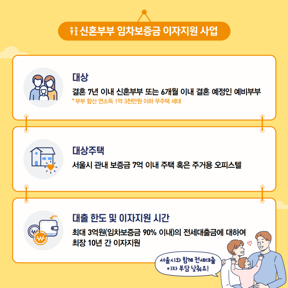 서울시 신혼부부 임차보증금 이자지원