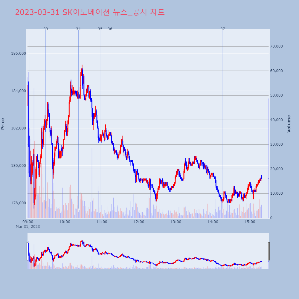 SK이노베이션_뉴스공시차트