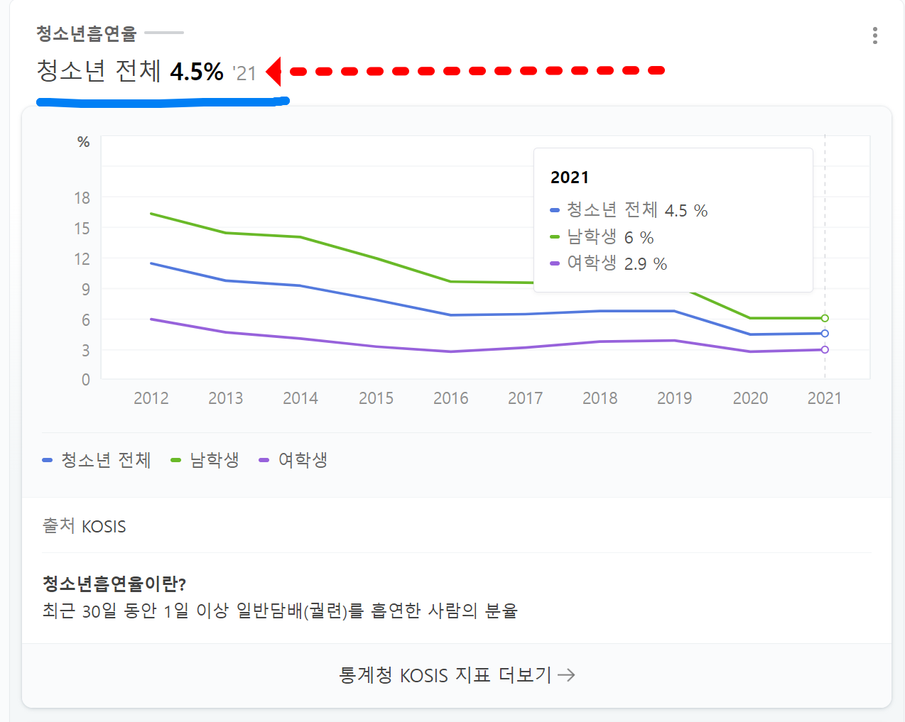 청소년흡연율