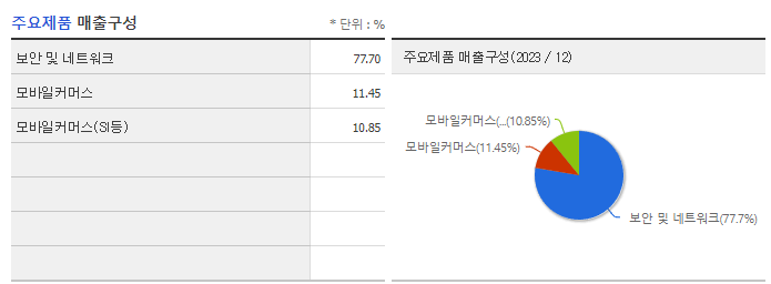 티사이언티픽_주요제품