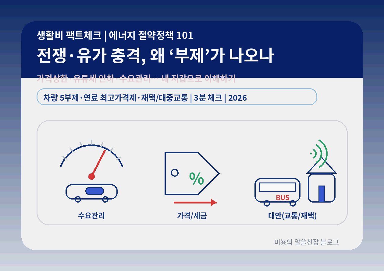 에너지 절약정책 - 전쟁&middot;유가 충격 때마다 왜 '차량 5부제/2부제'가 나오나
