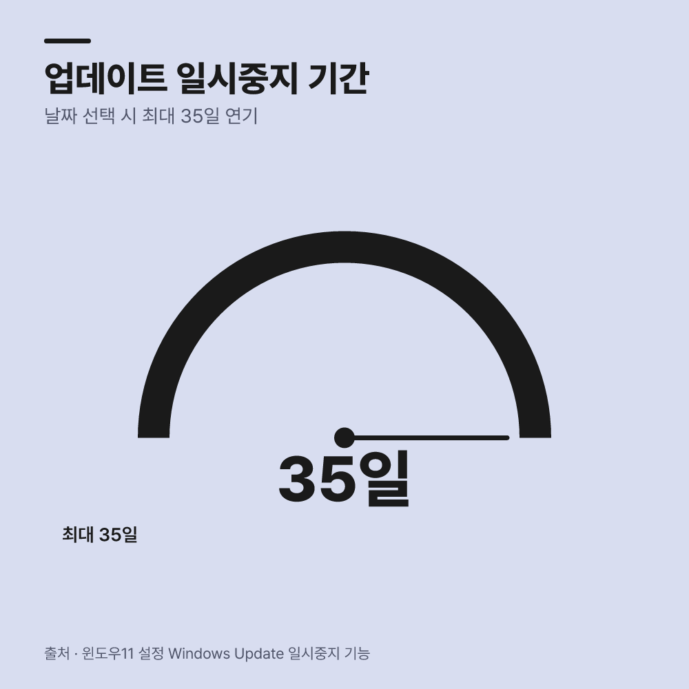 KB5124010 제거 및 일시 중지 수순
