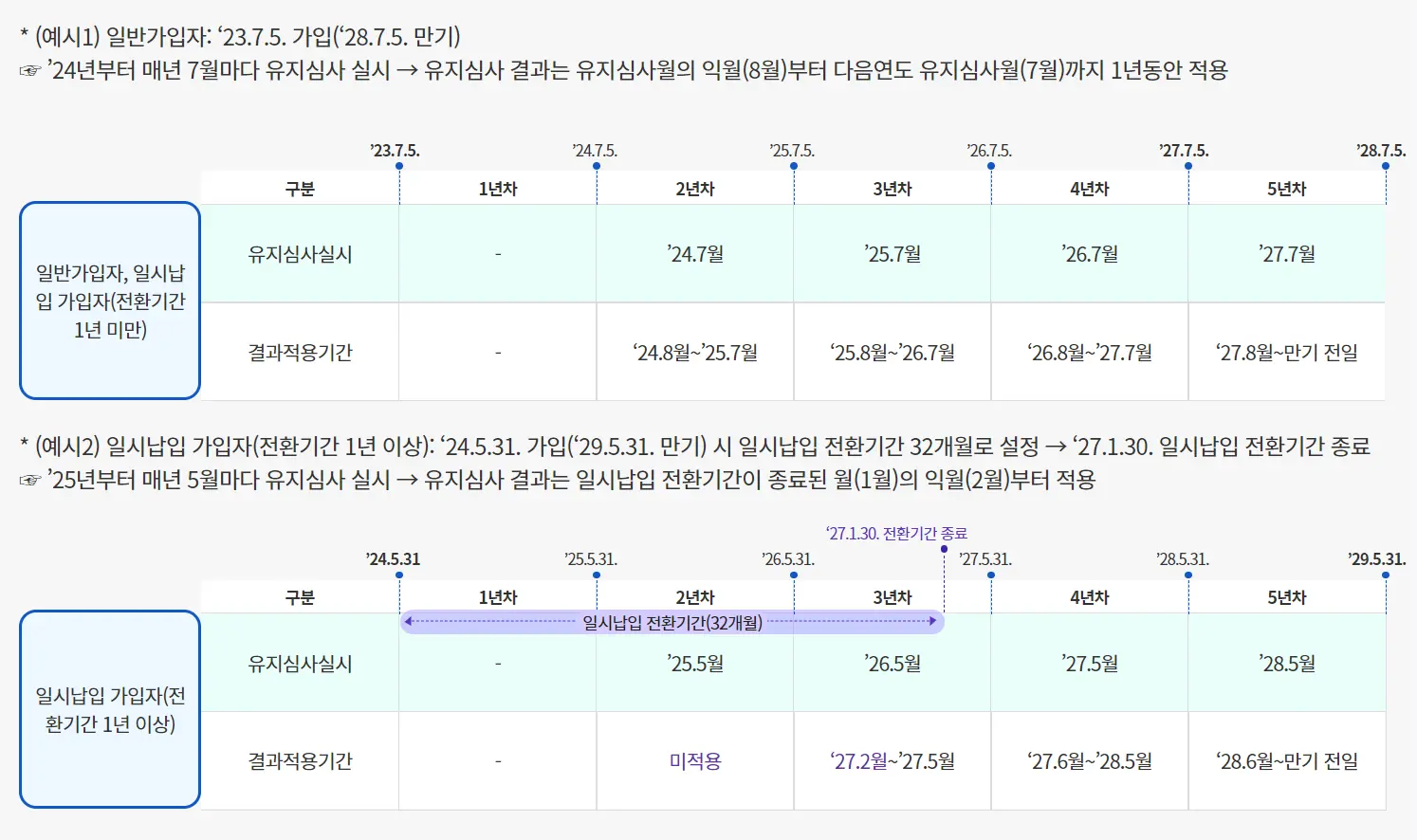 청년도약계좌 일시납입 안내